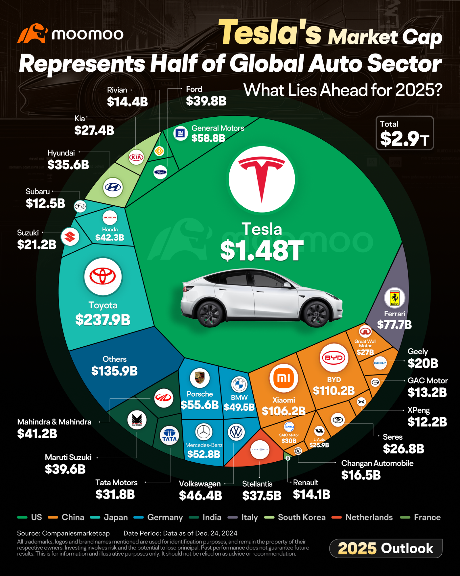 Tesla Earnings 2025: How to Buy Tesla Stock in Singapore