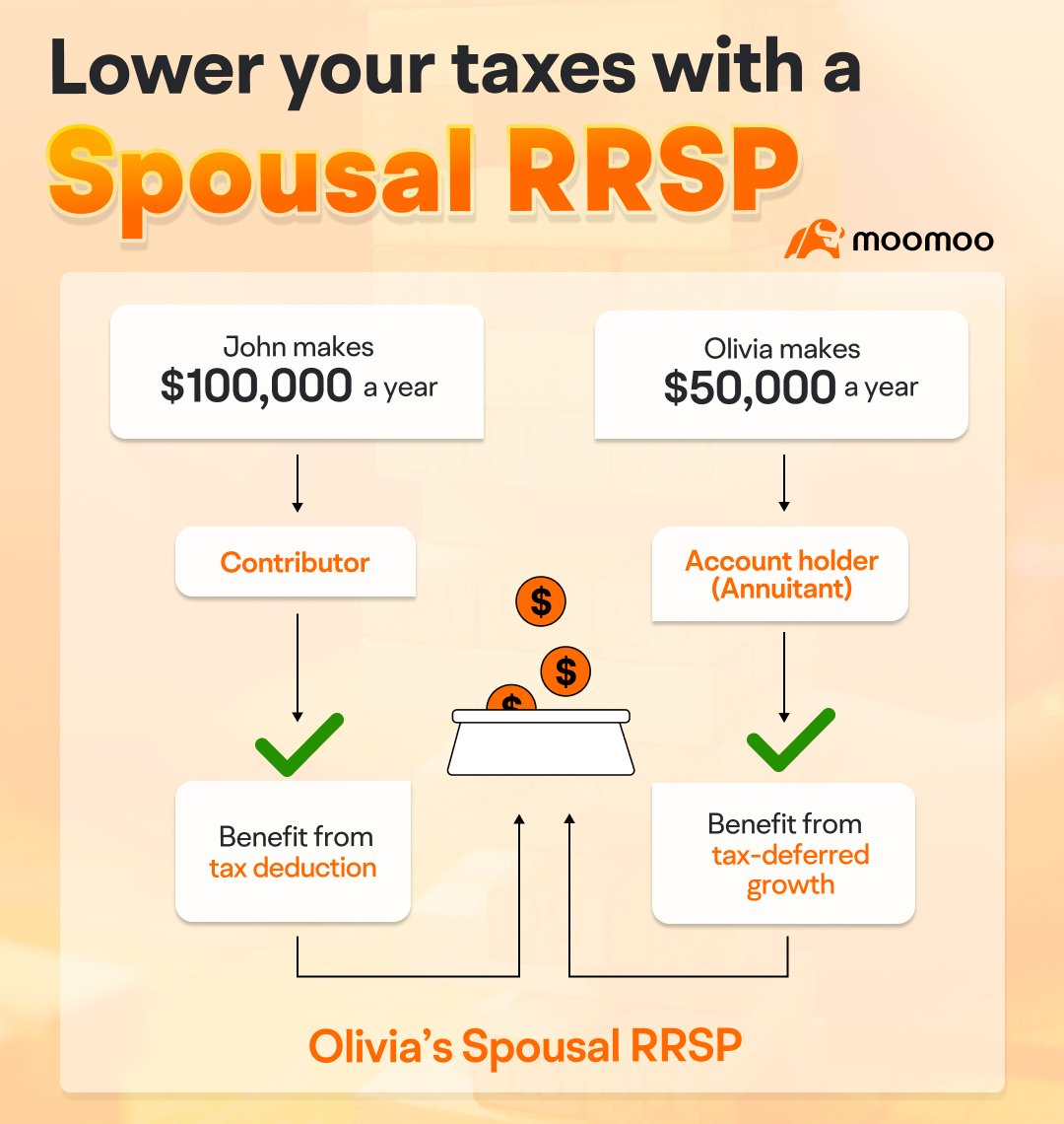 Everything you need to know about your spousal RRSP