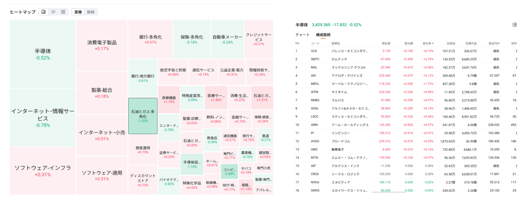 moomooアプリで株式ヒートマップの情報を確認>>