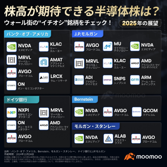 さらに豊富な投資情報をmoomoo証券で確認>>