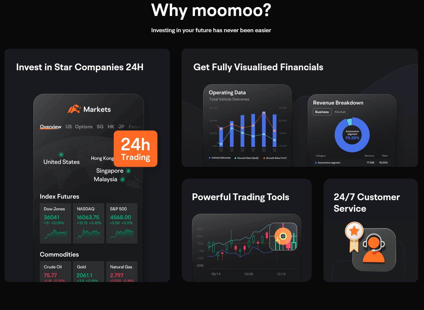 Buy Yangzijiang Shipbuilding Share with Moomoo