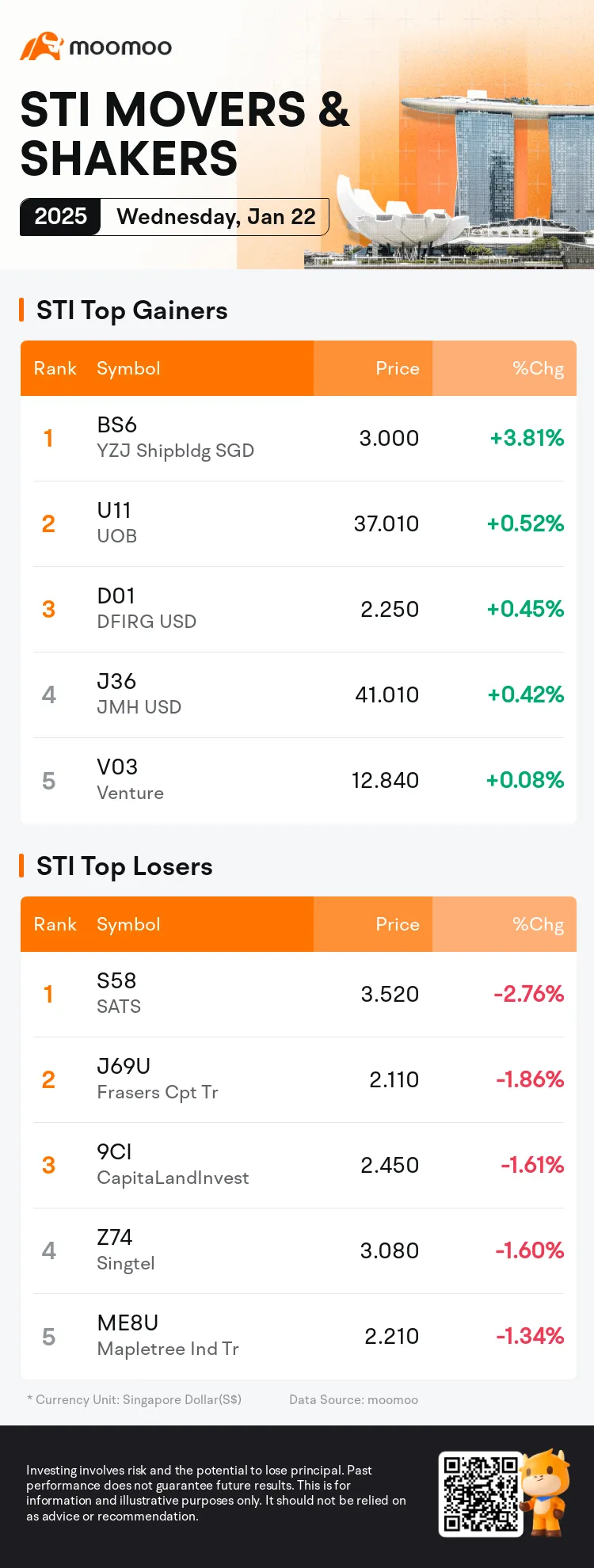 sti index top stocks list