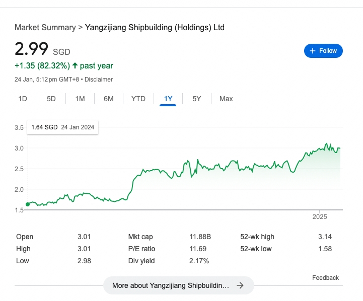 YZJ Share data