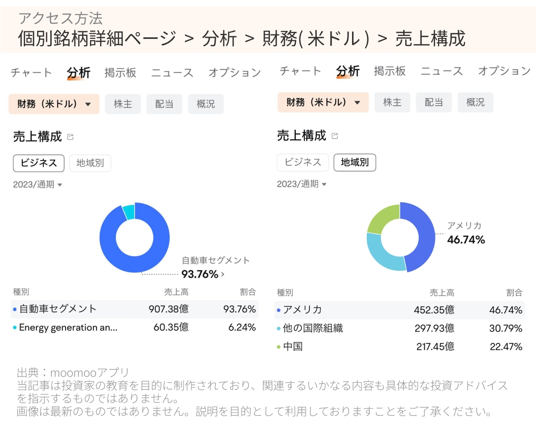 テスラの決算を見る上で注目すべき3つのポイント