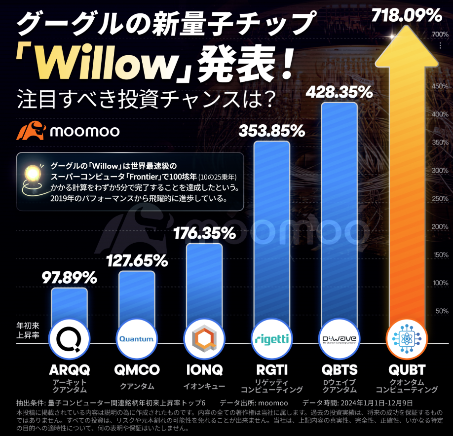 量子コンピュータの仕組みや関連銘柄を徹底解説