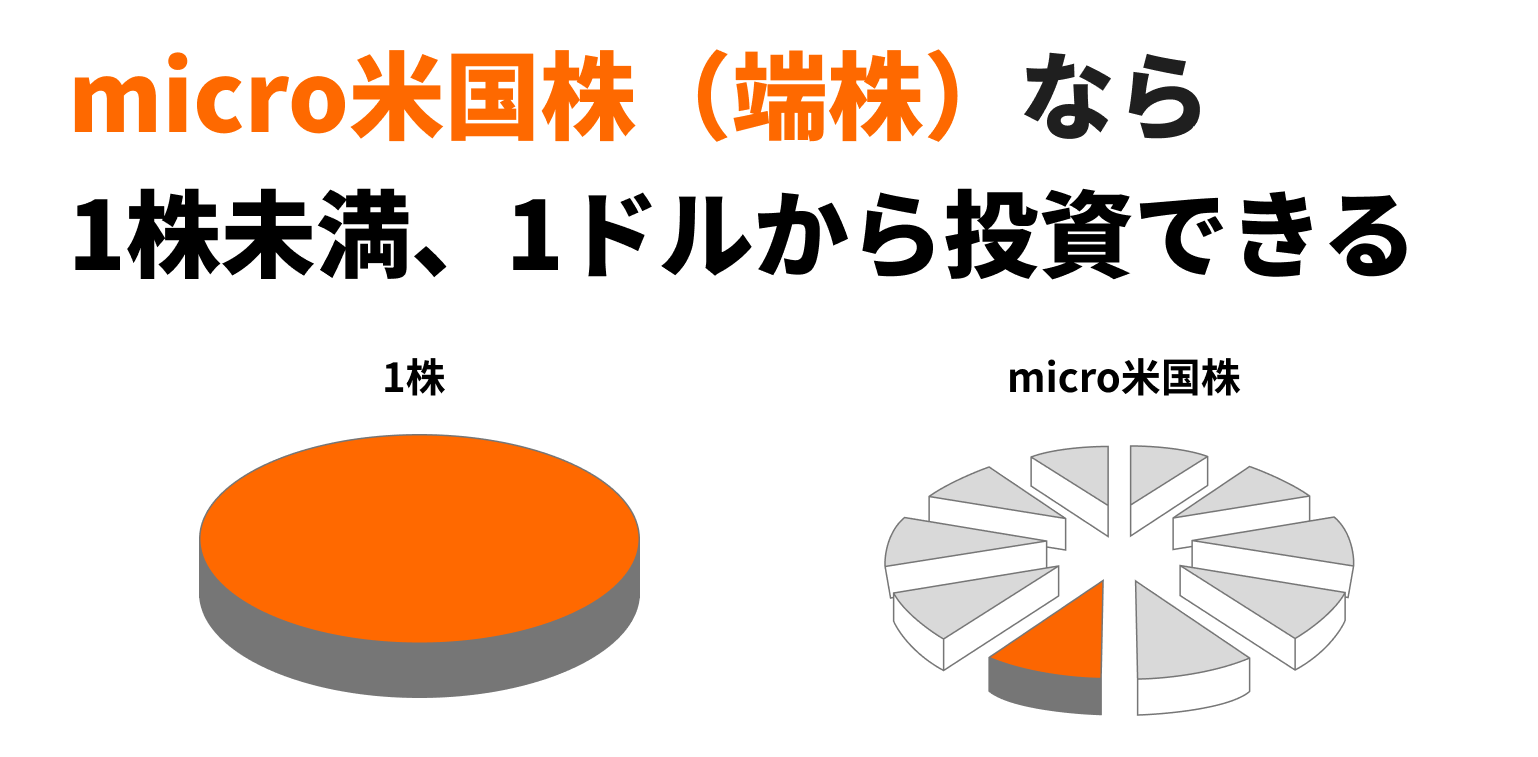 micro米国株(端株)