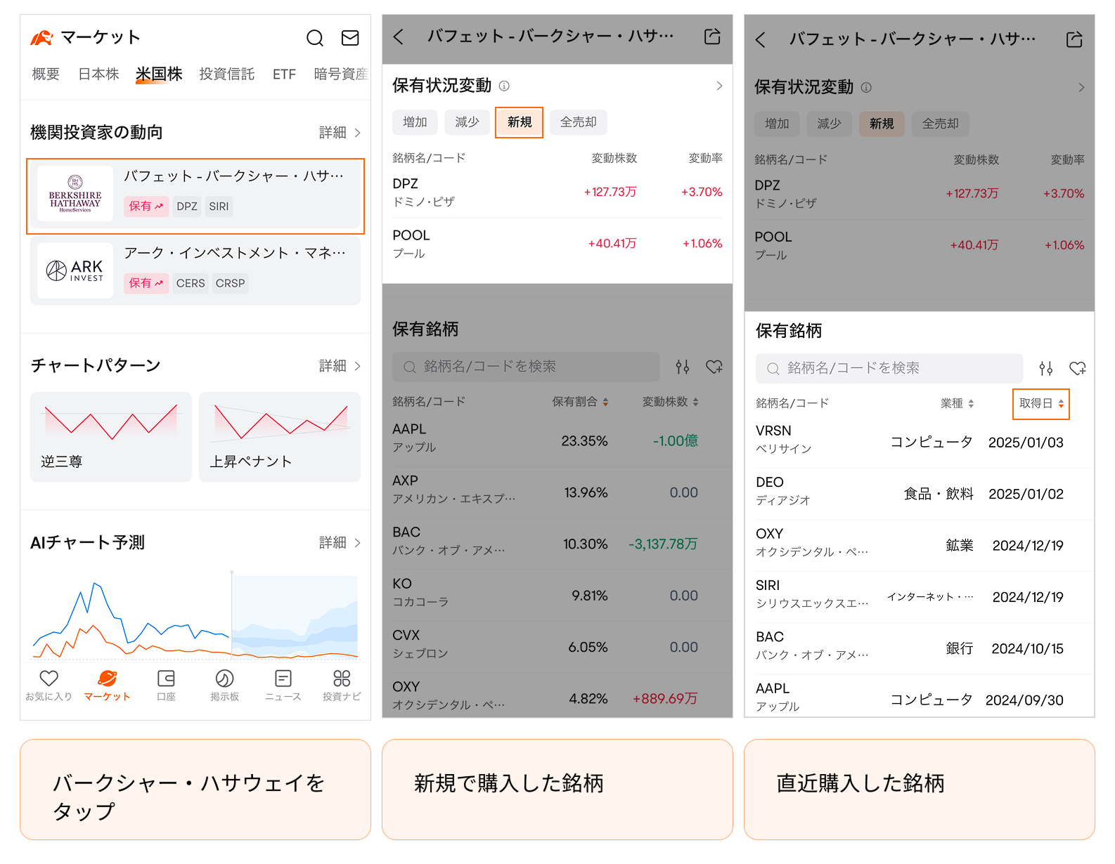 マーケットタブ> 米国株> 「機関投資家の動向」