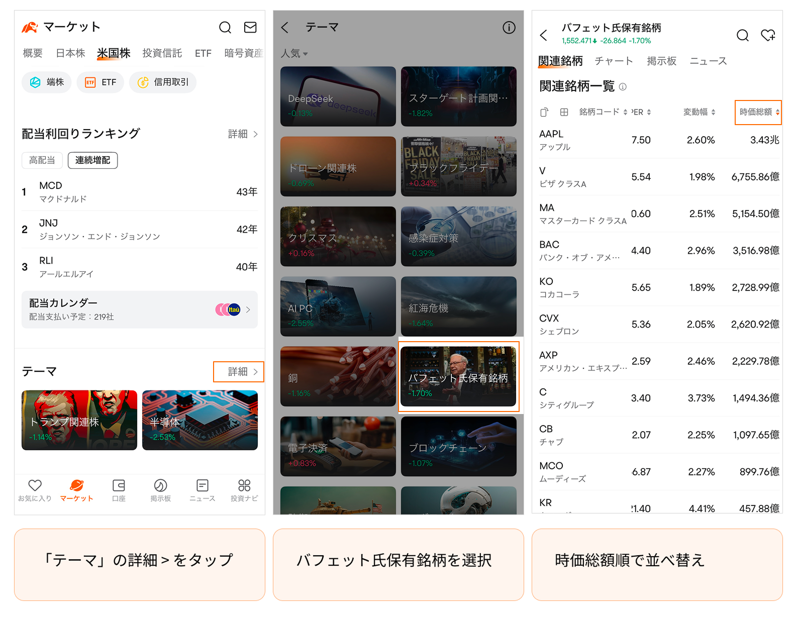 マーケットタブ> 米国株> 「テーマ」