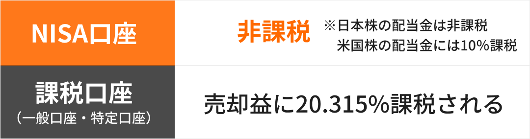 2024年開始的新NISA是什麼? -3
