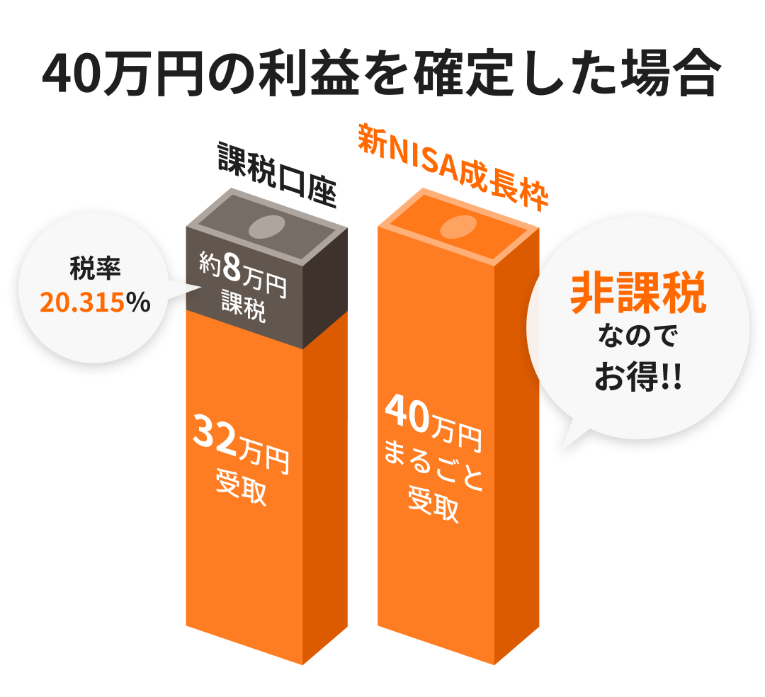 2024年開始的新NISA是什麼? -4