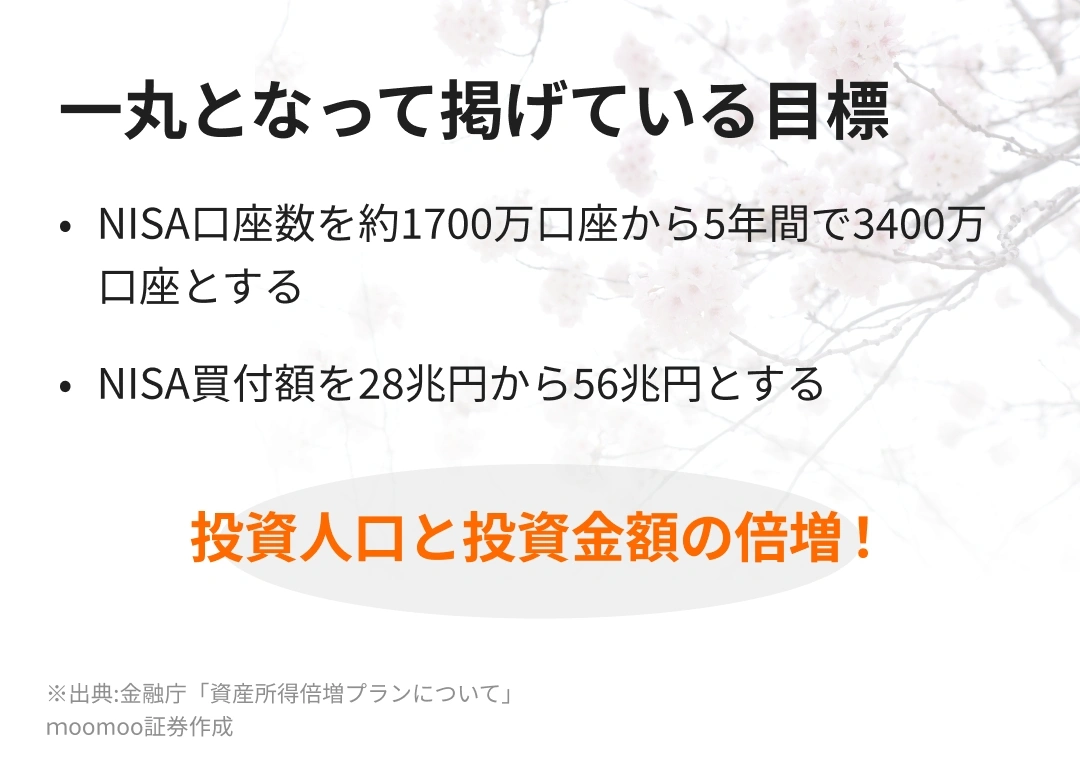 新NISA擴充使資產翻倍計劃成爲國家政策! -4