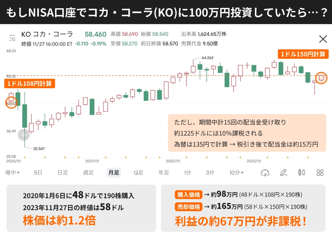 新NISA中有哪些值得購買的股票型呢？