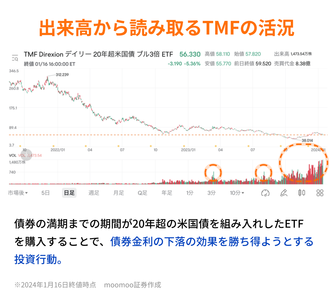 金融政策の転換点がもたらす”チャンス”の考察