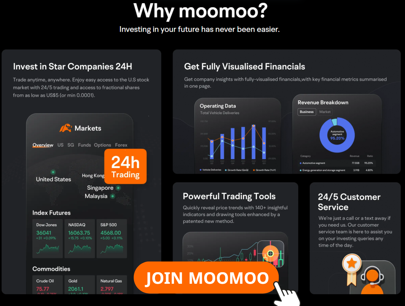 Why Choose Moomoo SG for China AI Stocks