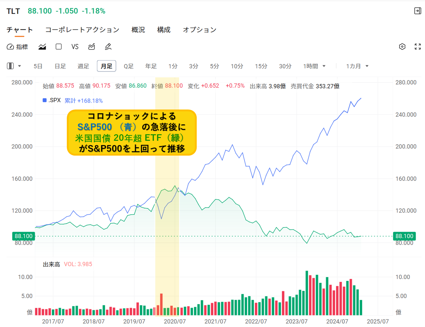 美国股市未来的展望