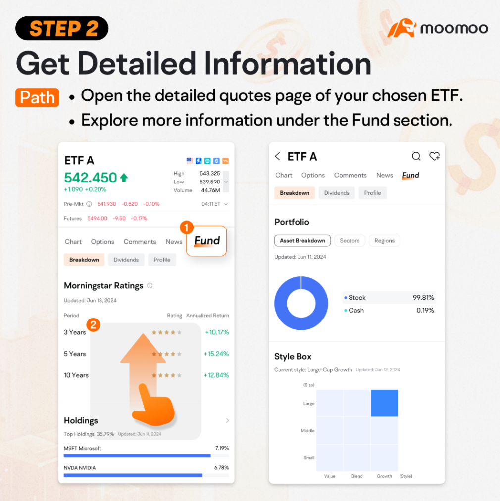 Top 10 ETFs for Investment in Singapore