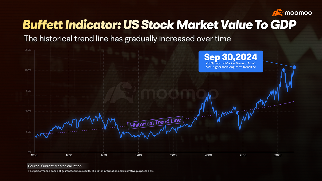 GDP：国家繁荣的晴雨表