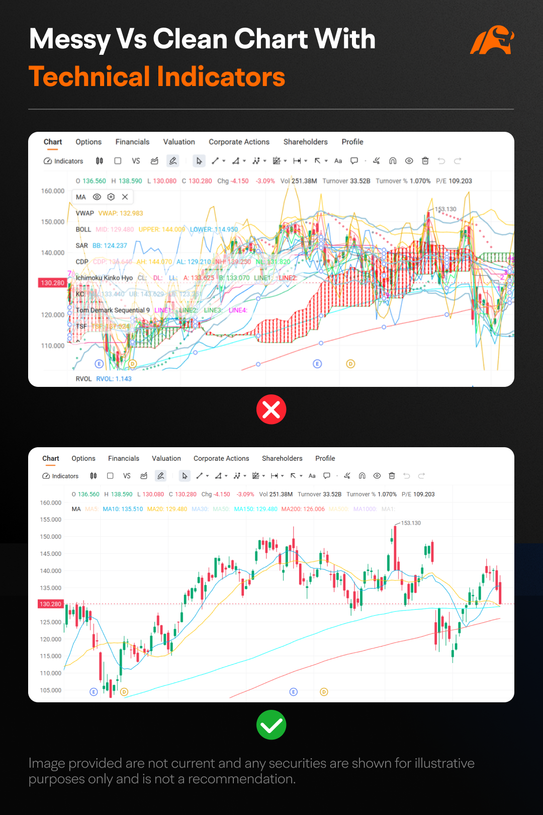 市場隱秘信號解碼入門指南 - 技術面分析 -15