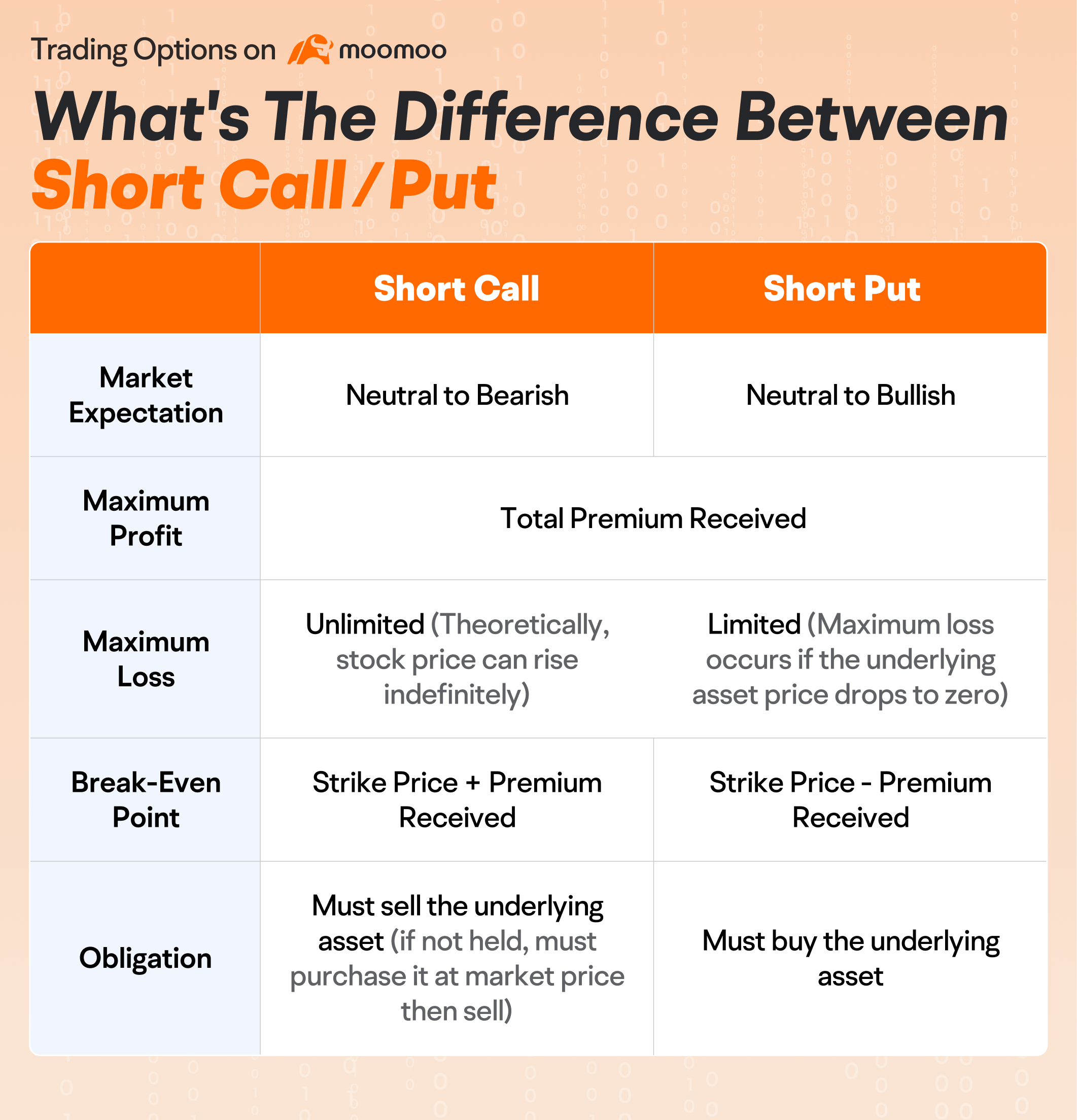 Short Put 卖出看跌期权