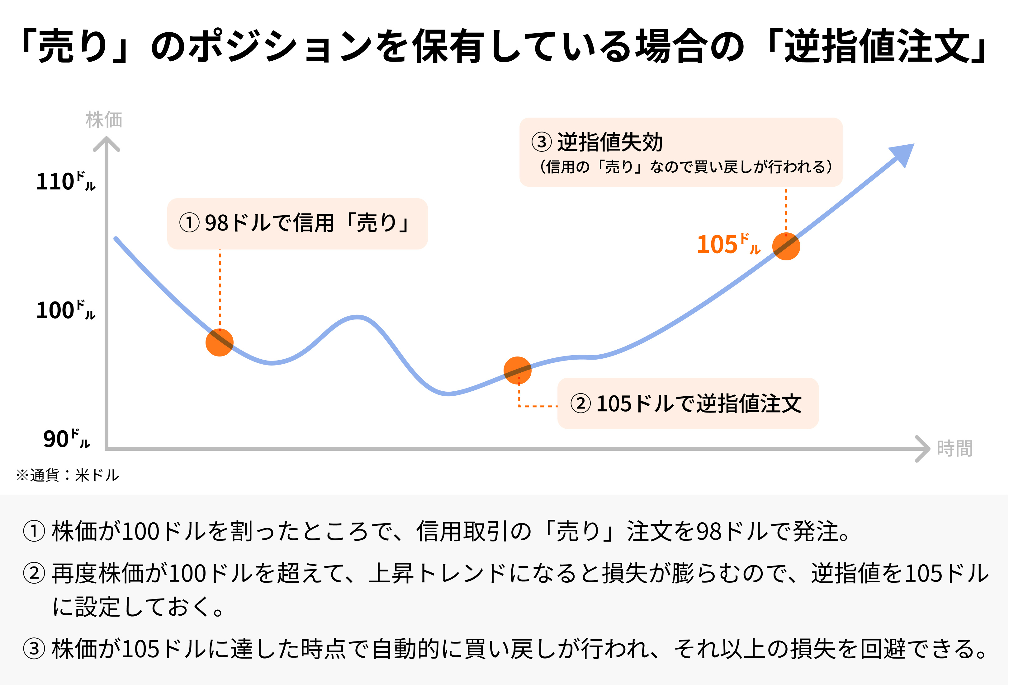 3つの基本的な活用法とポイント