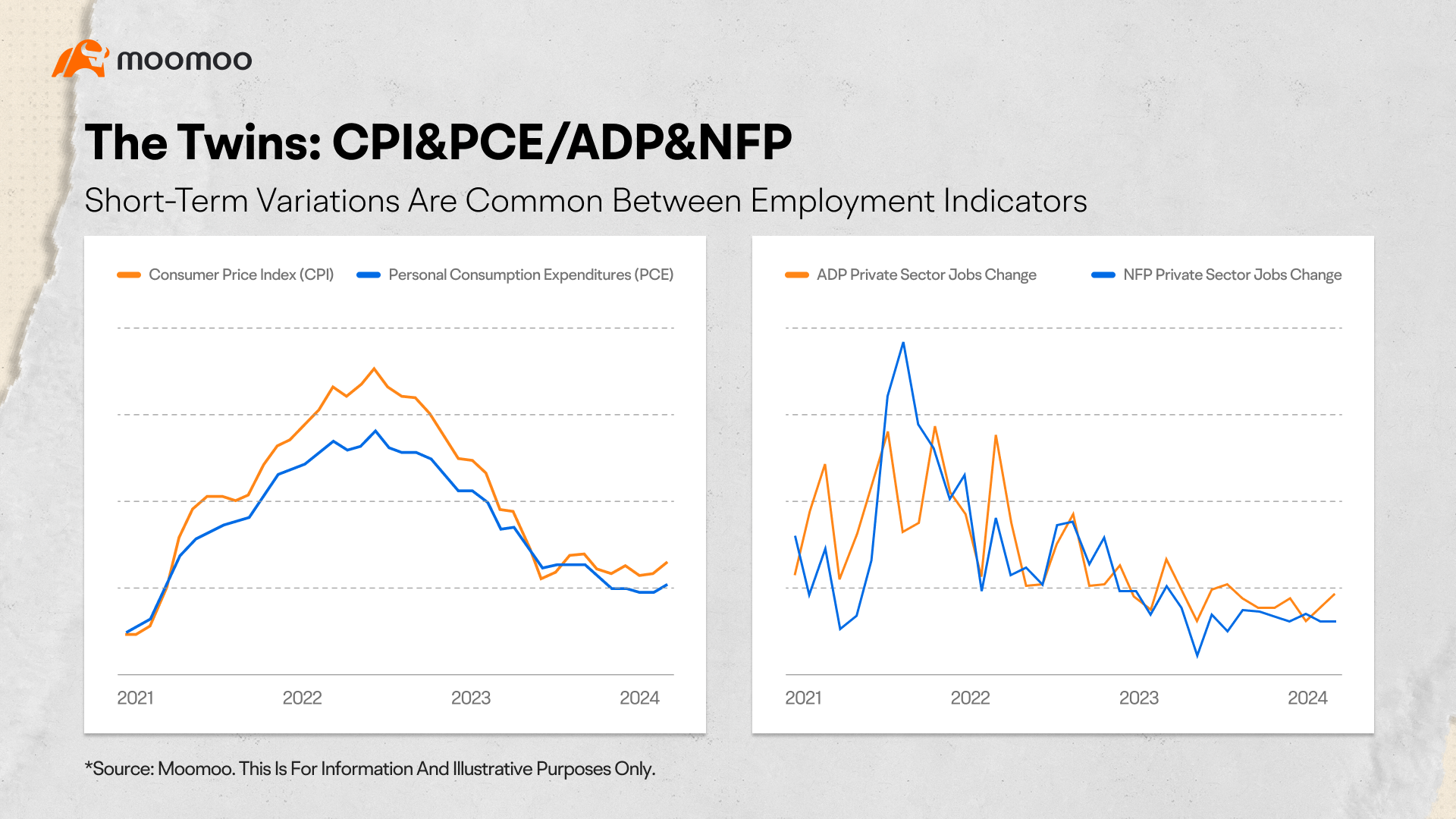 全景看就业：还有哪些指标？