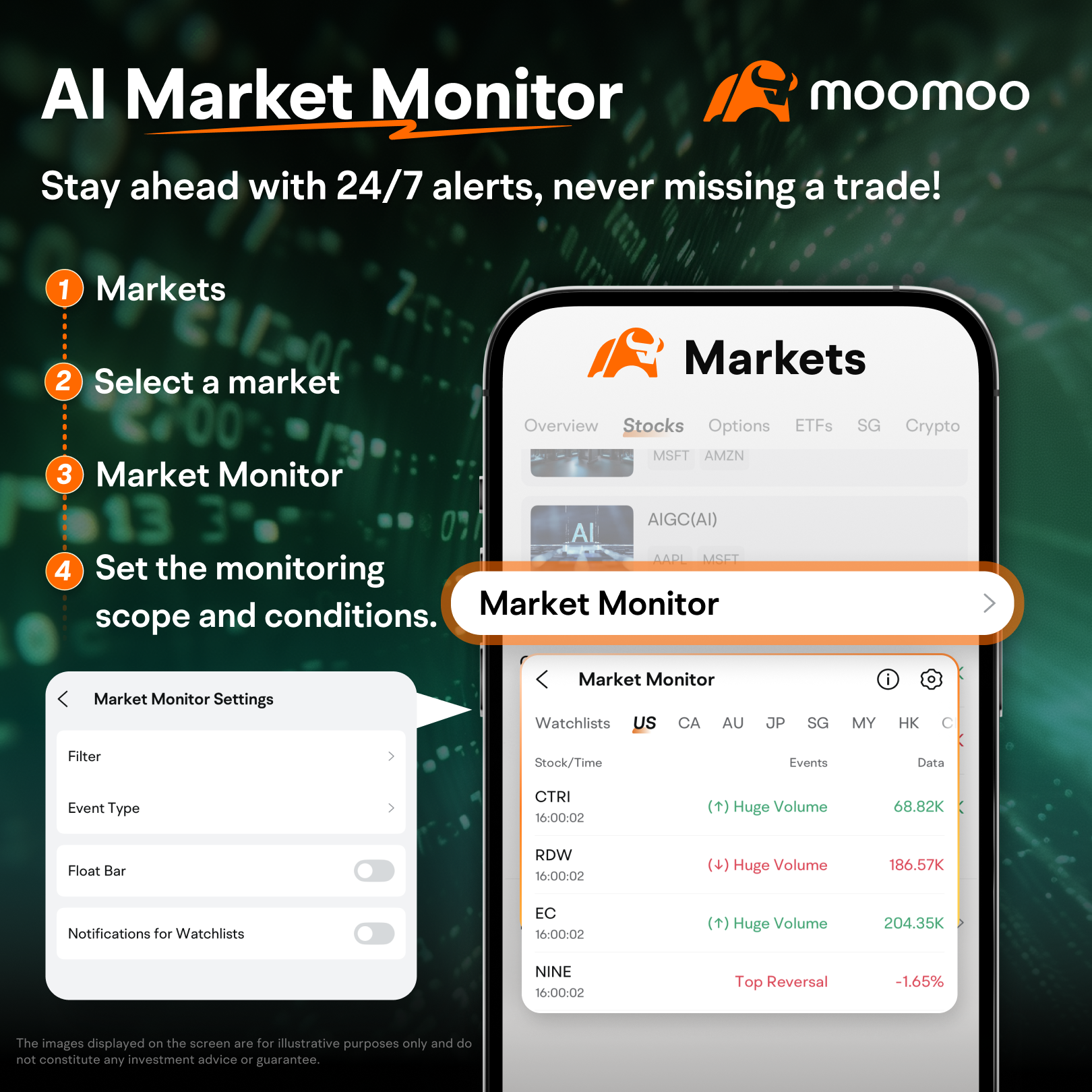 How to Use AI Market Monitor on moomoo