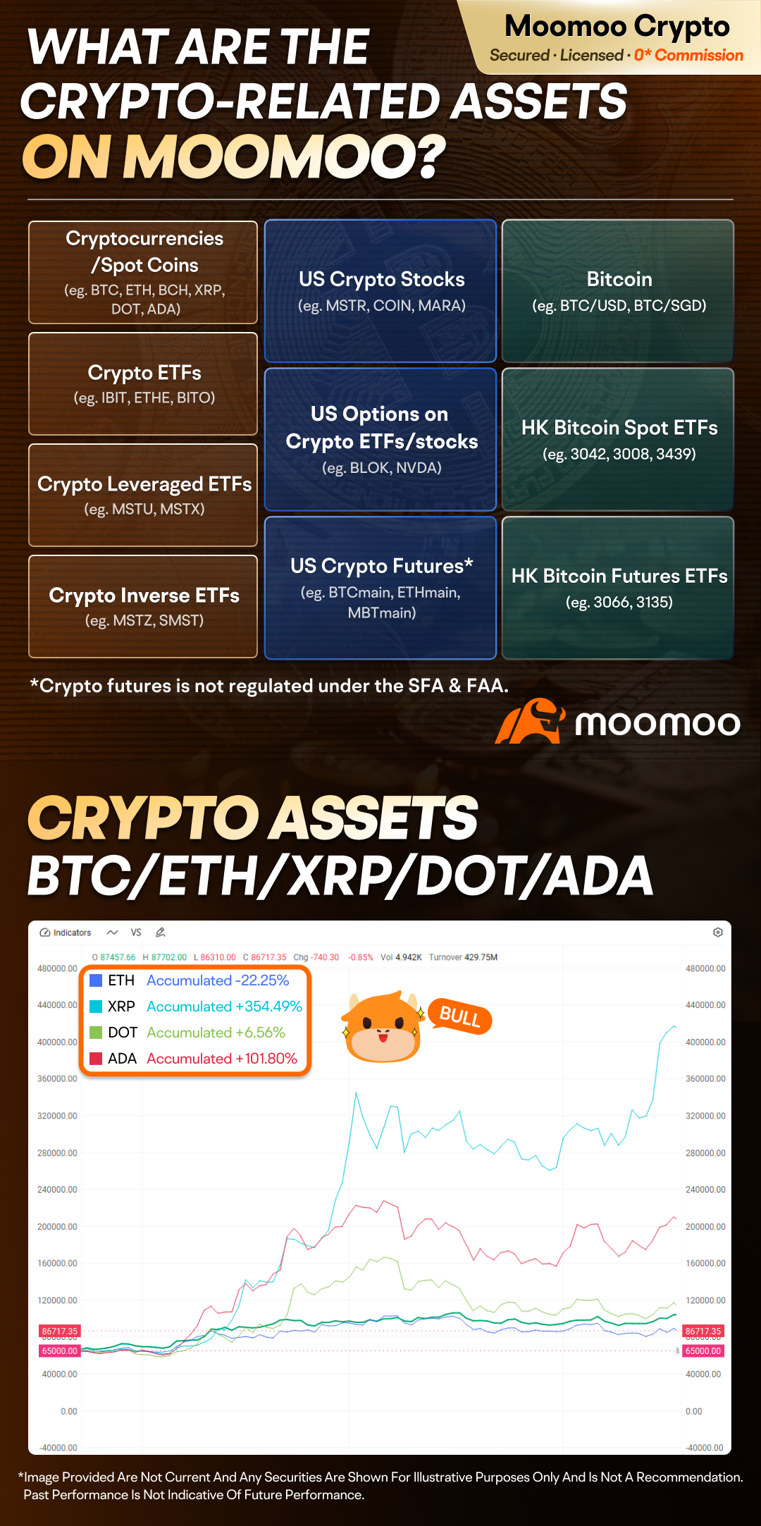 リップルとは何ですか？シンガポールの初心者のための暗号基本