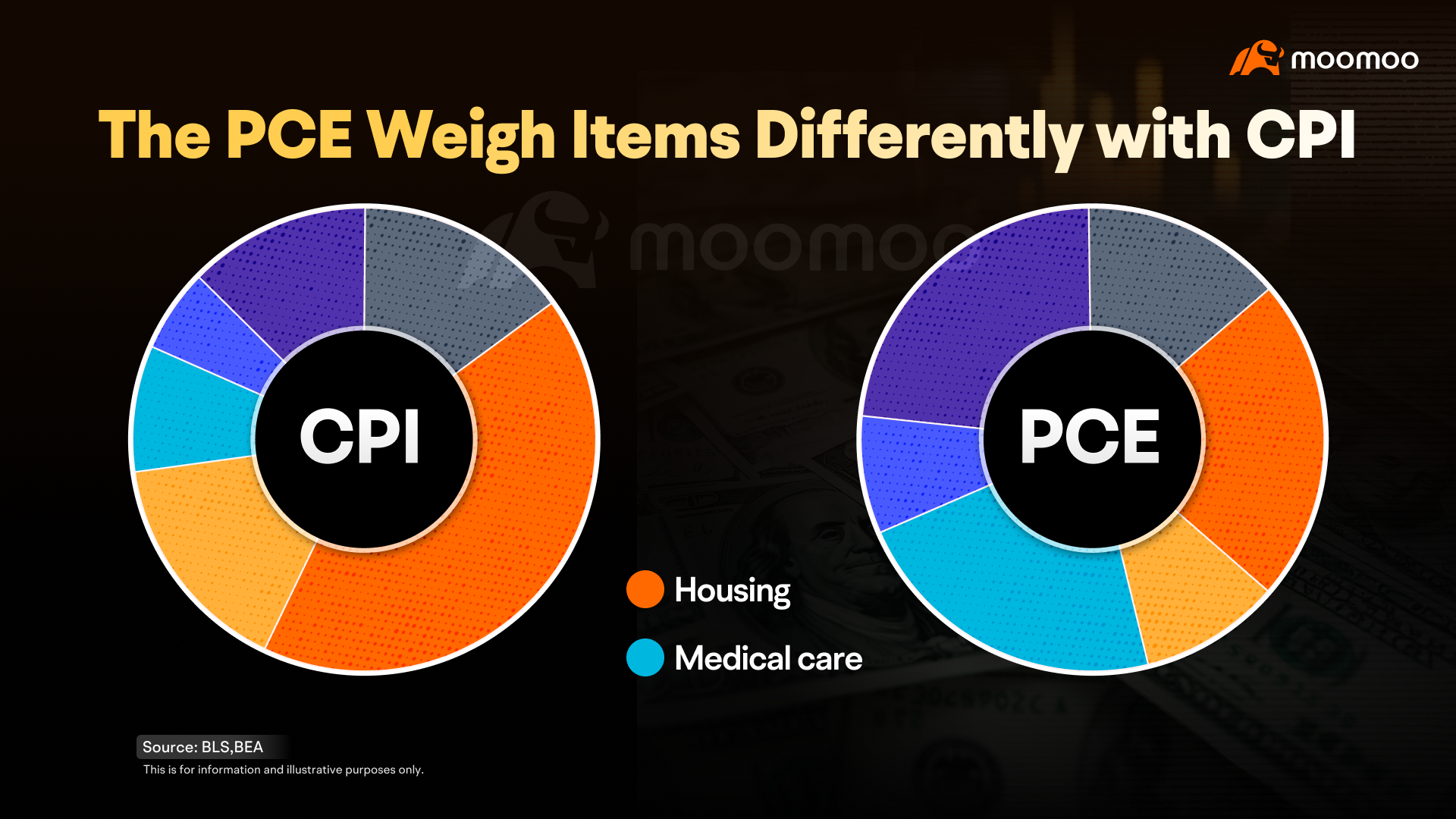 如何解读通货膨胀：CPI、PCE和PPI