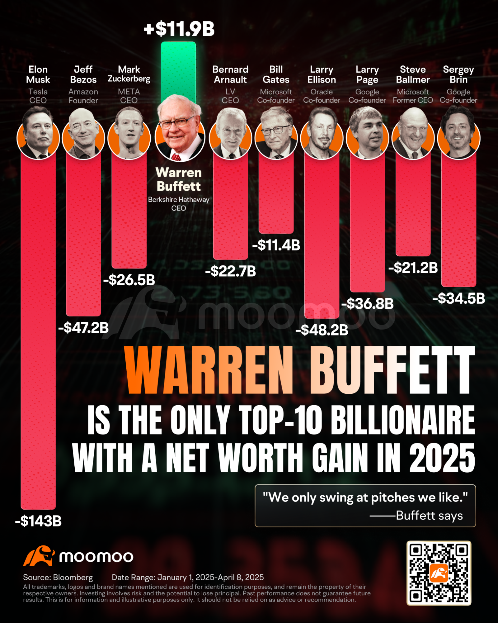 沃伦·巴菲特2025年投资组合：如何在新加坡明智投资