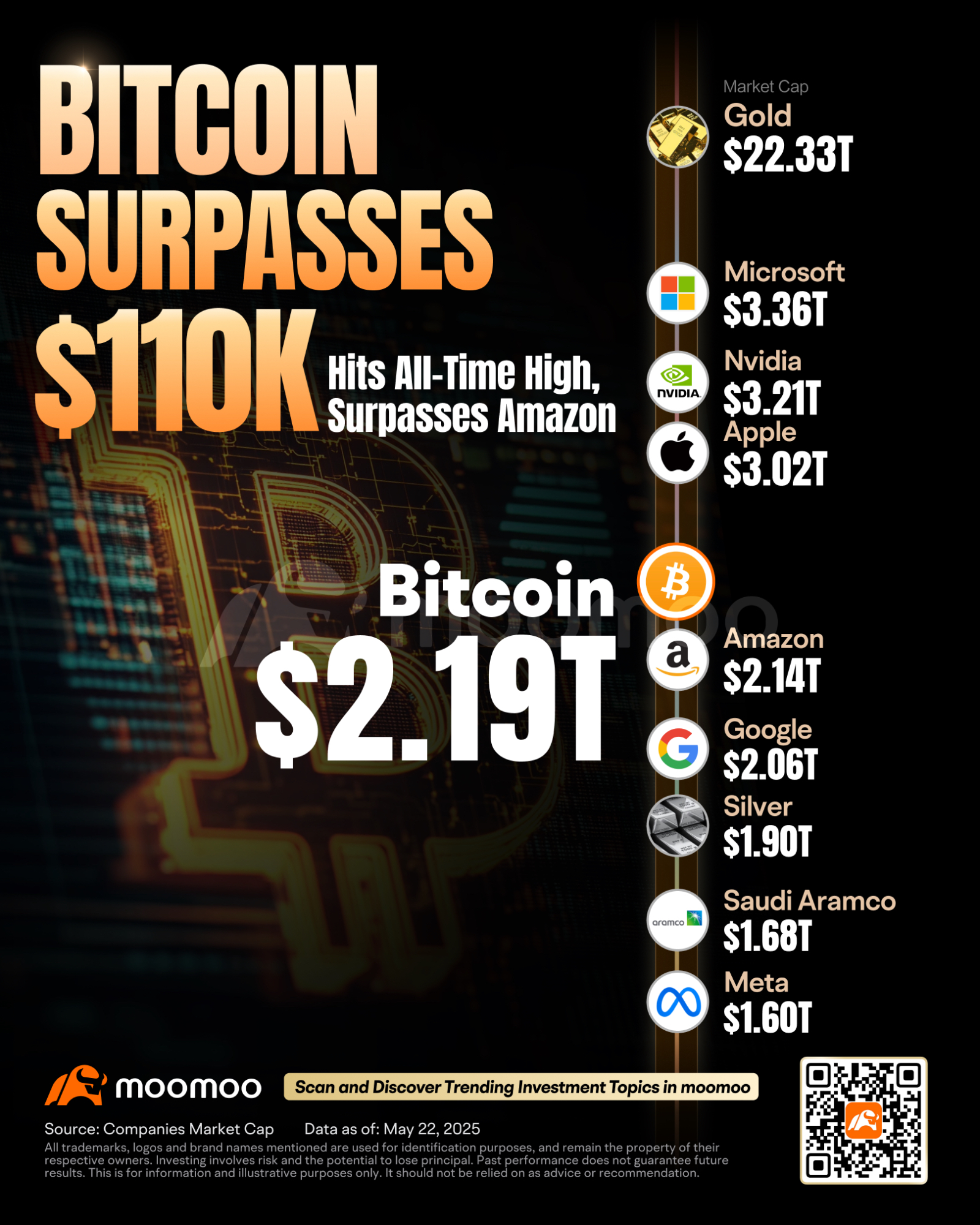 6 Major Cryptocurrencies to Watch