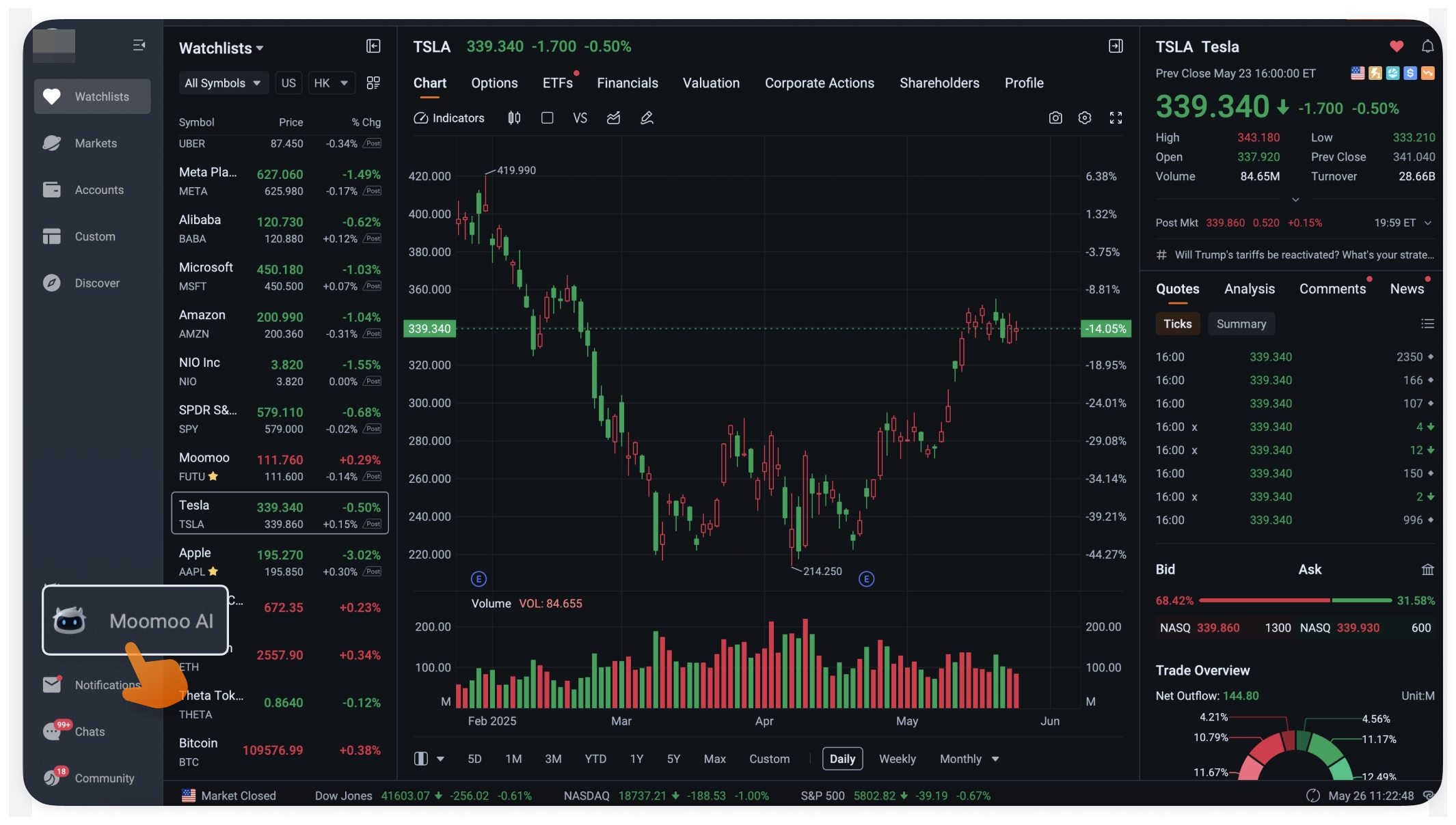 moomoo交易应用上最好的人工智能股票交易工具