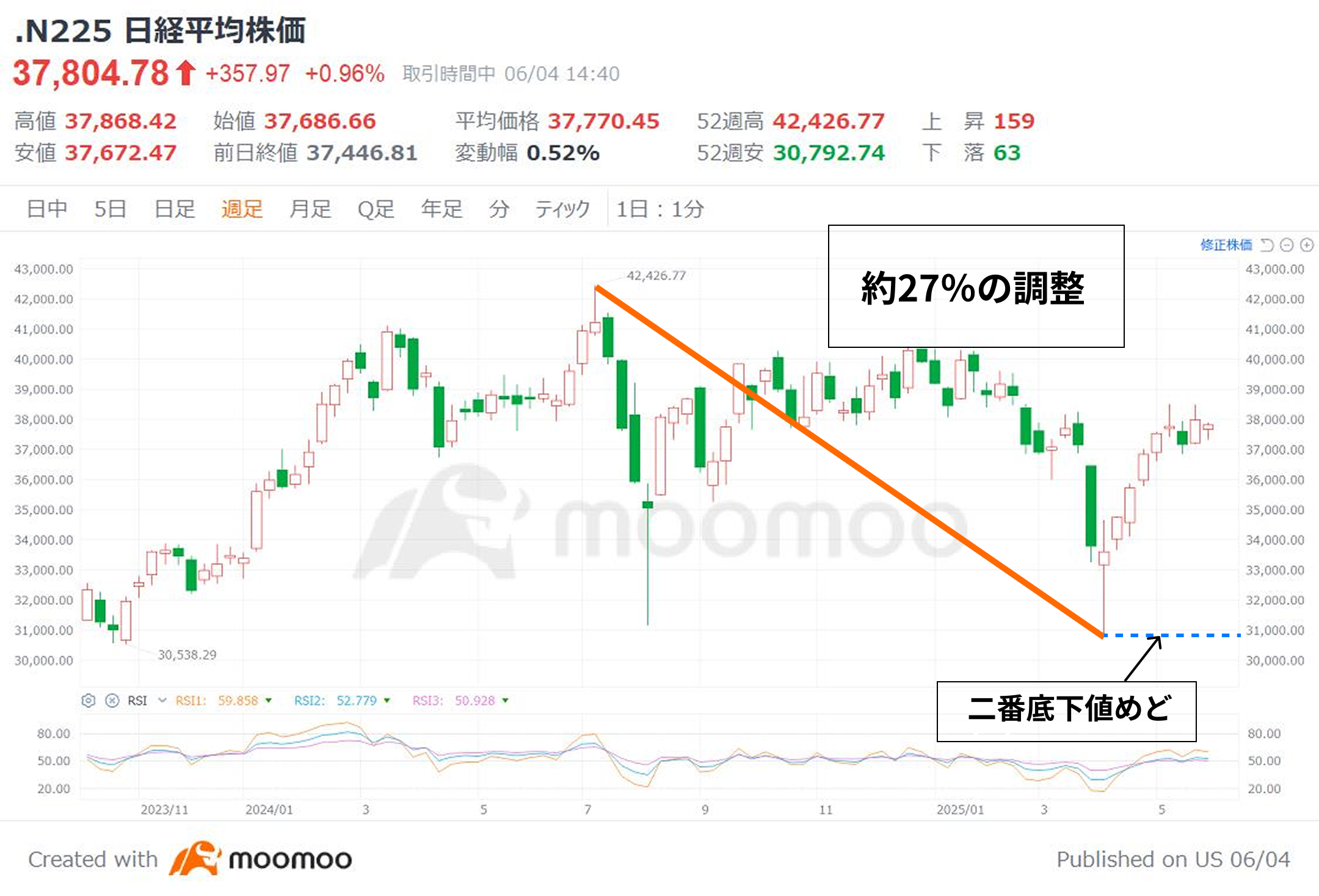 高配当日本株】円高ヘッジと安定収入を兼ねる選択肢