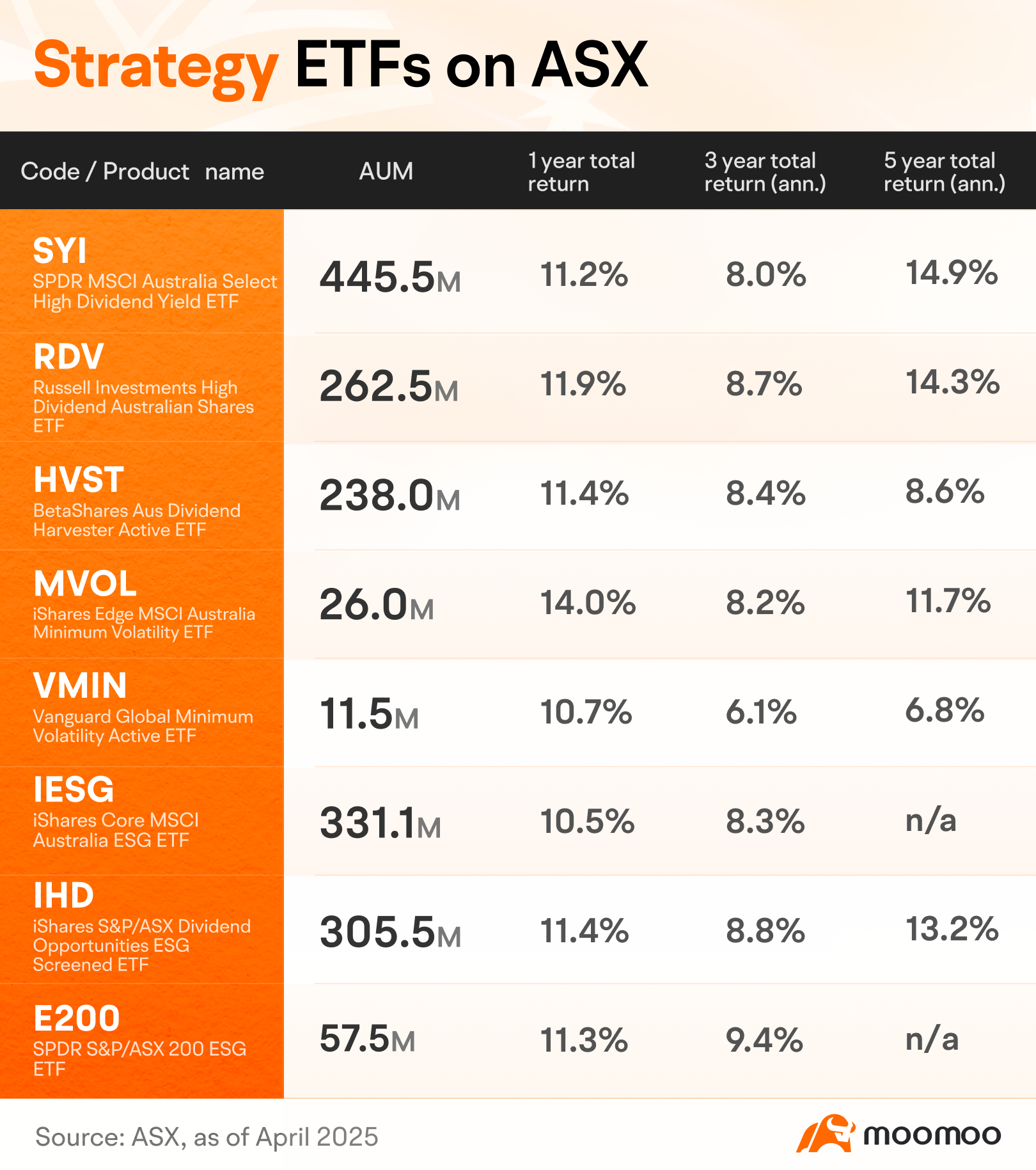 Australian strategy-based ETFs