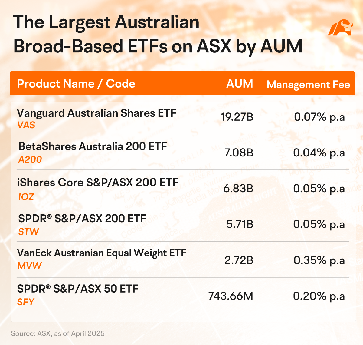 2025年澳大利亞最佳ETF投資選擇