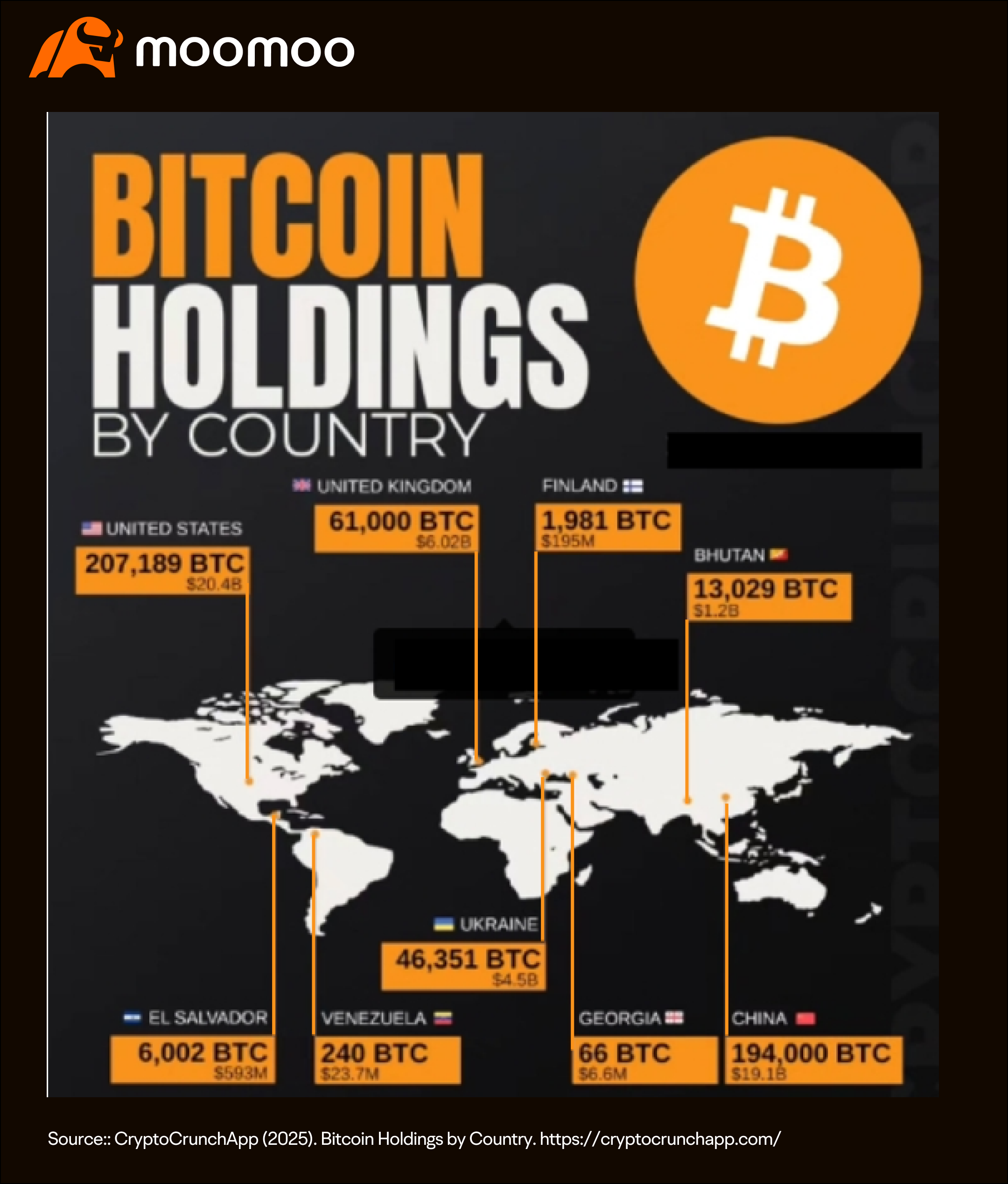 政府がビットコインの財務準備を使った通貨戦略を再考している理由