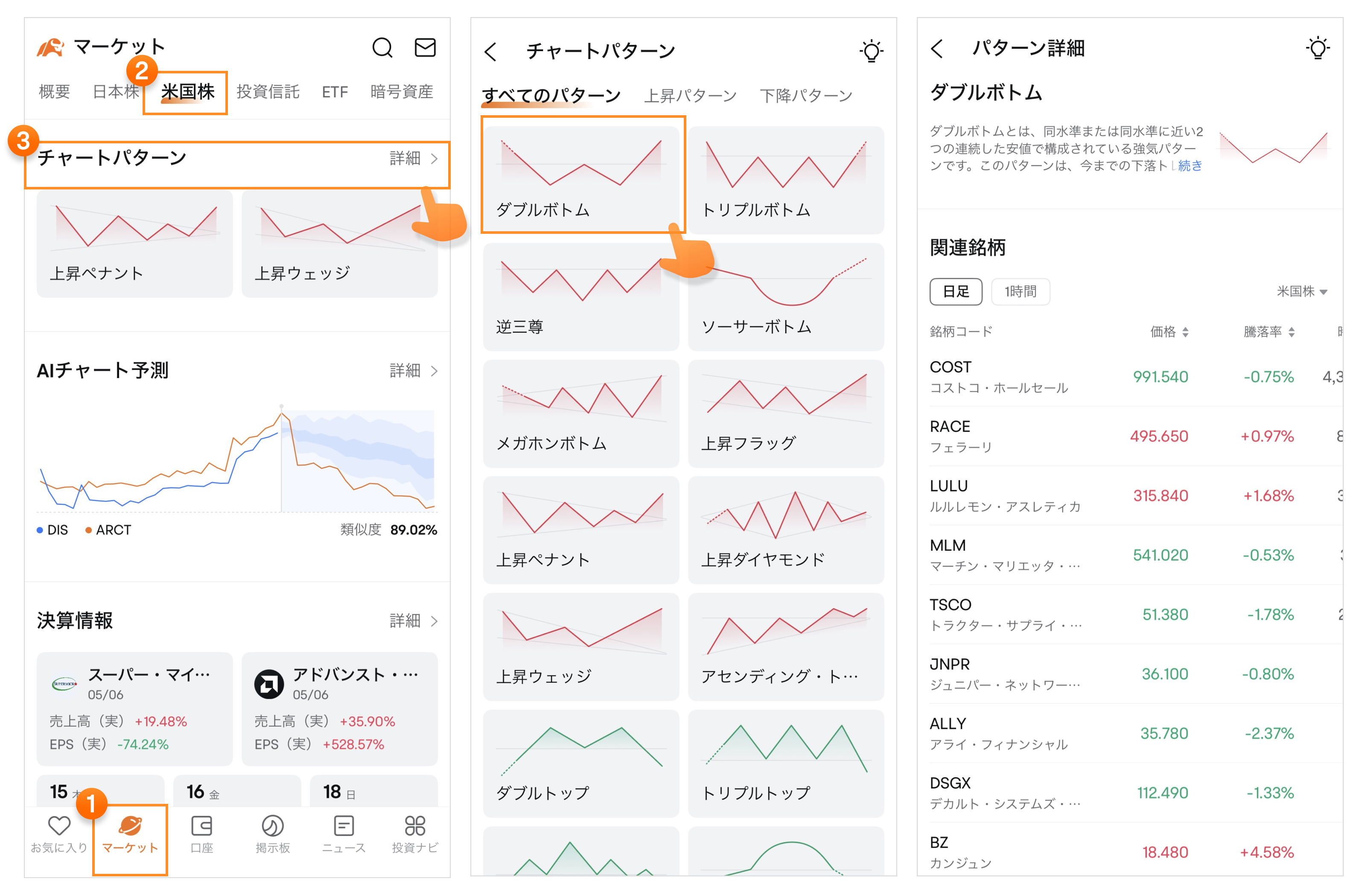 K線模式】最大化技術的力量！預測從K線記錄的過去到未來的價格波動