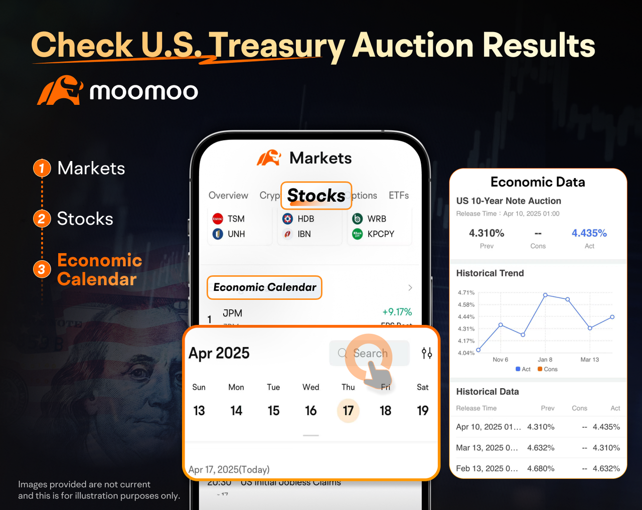 一文读懂美债拍卖