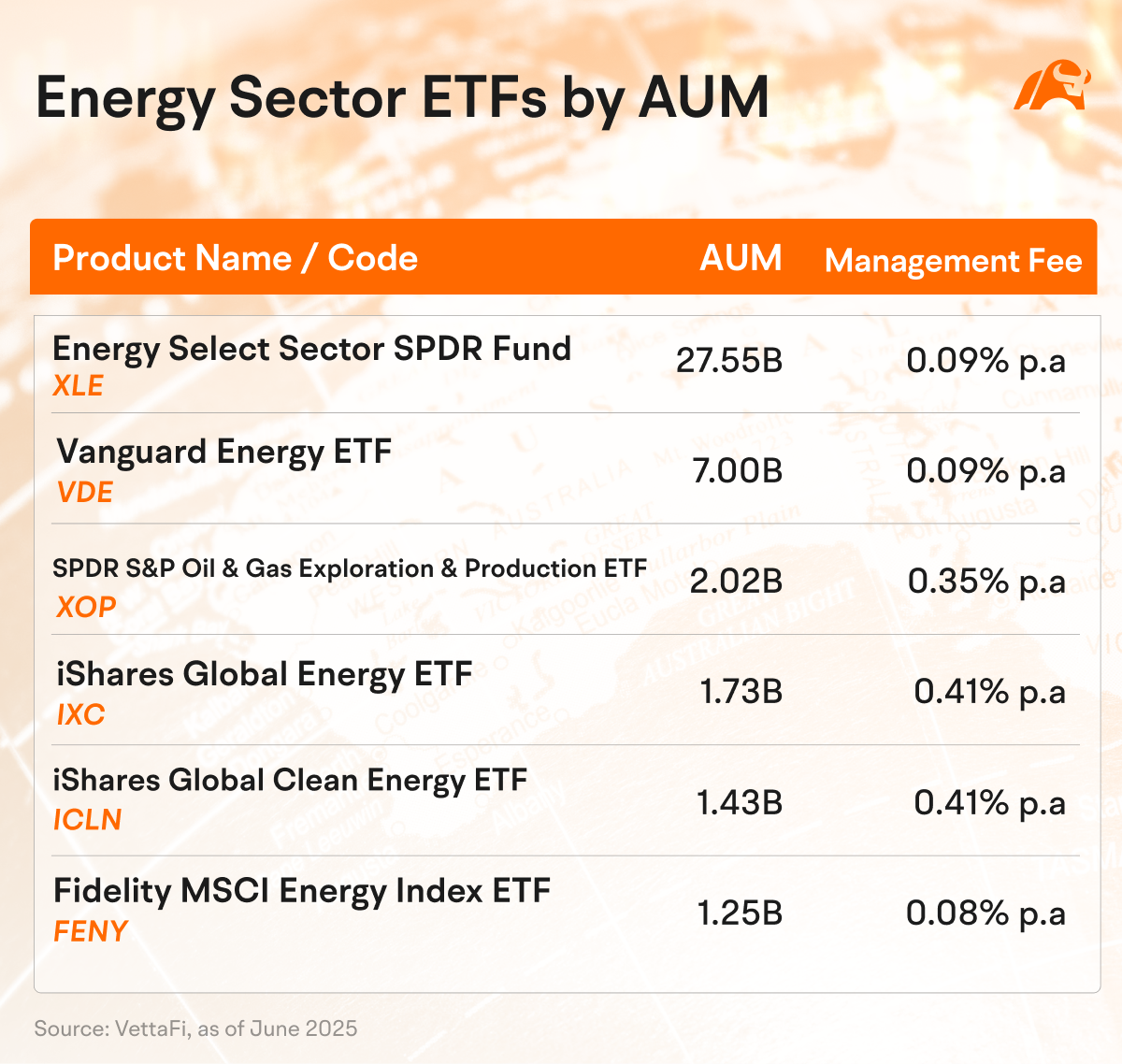 oil and gas etfs