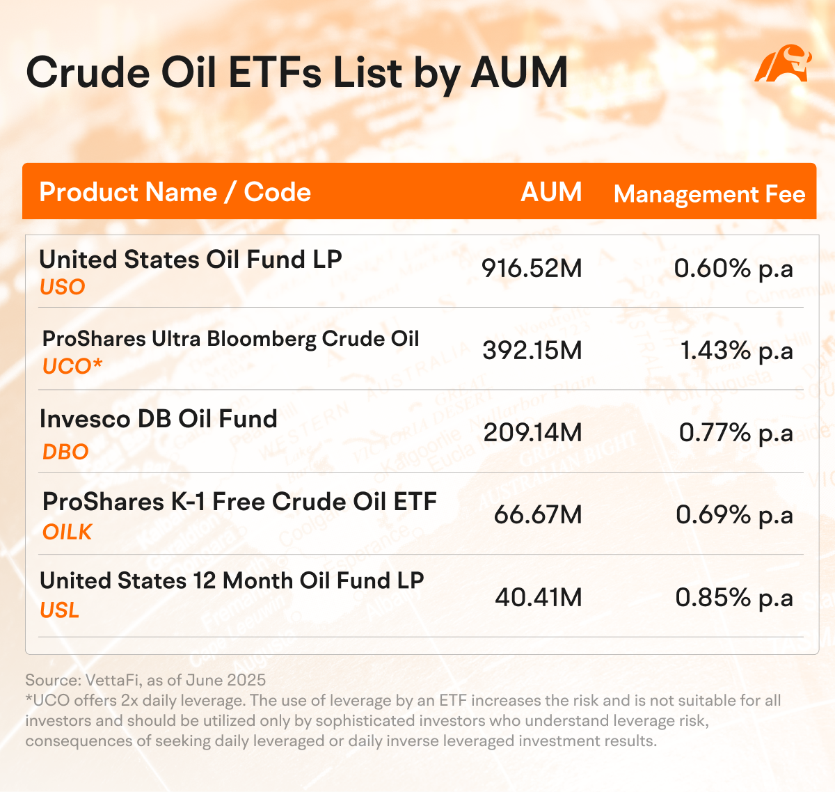 best oil etfs