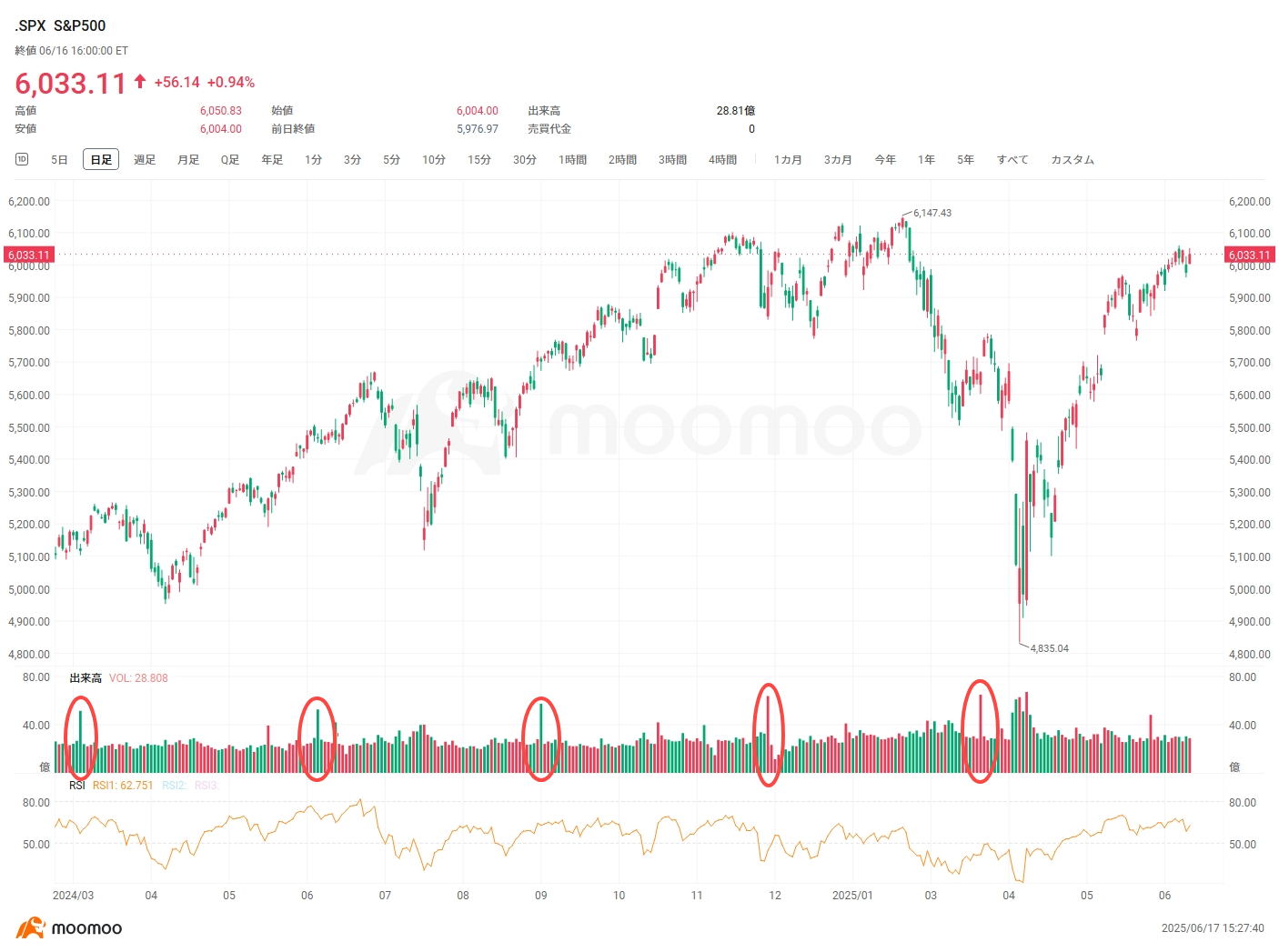 米国版メジャーSQ、「トリプル・ウィッチング・デー（3人の魔女の日）」とは？