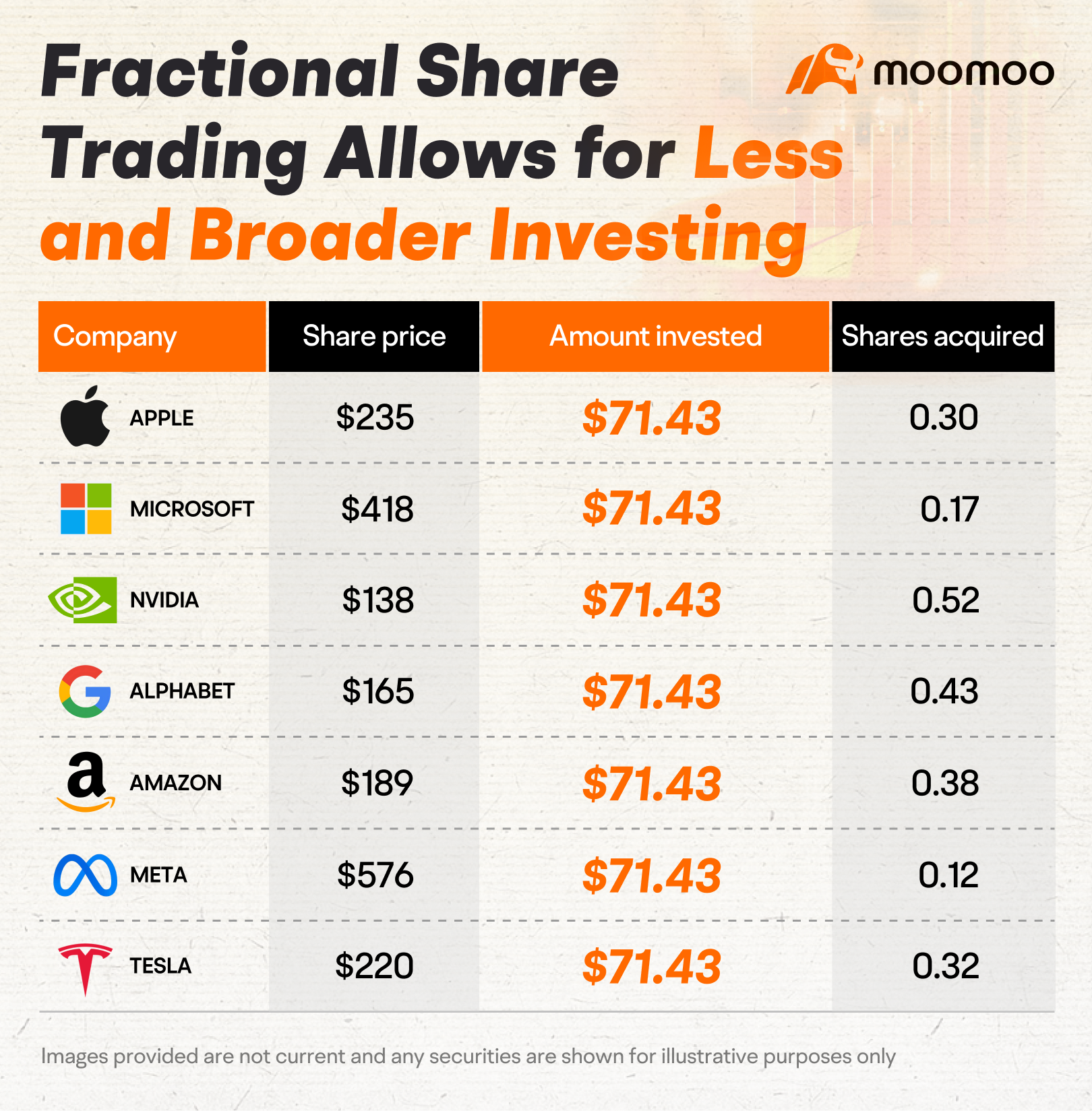 are fractional shares worth it