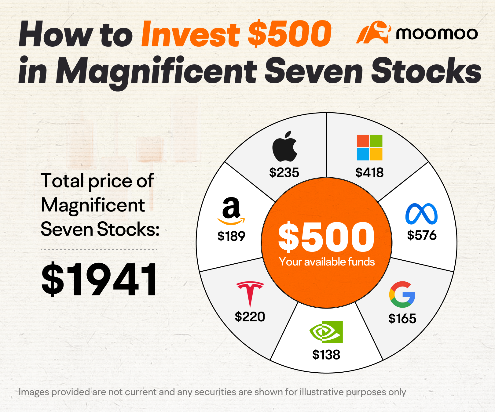 fractional shares