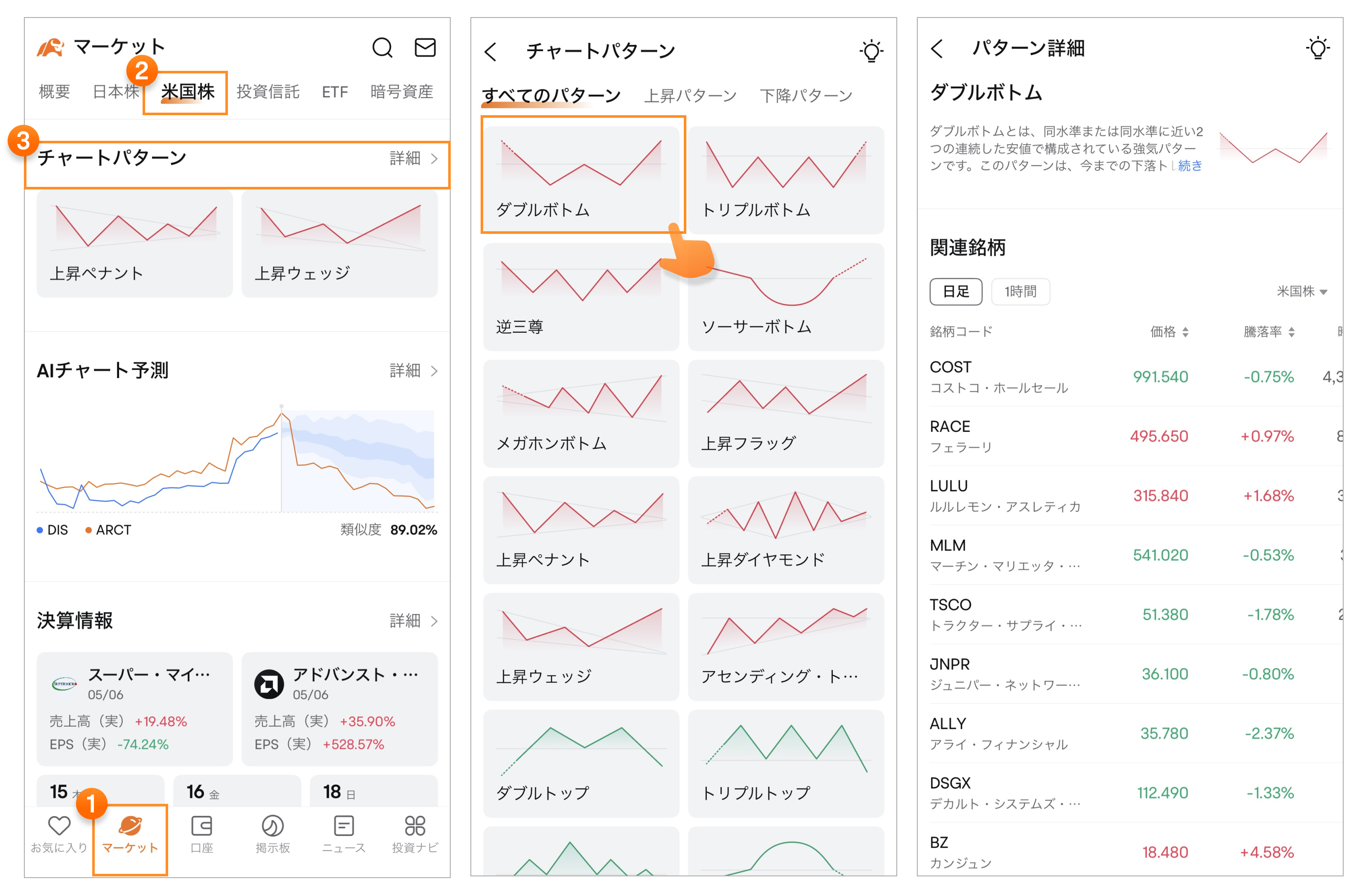AIチャートパターン】でテクニカル分析の効率を向上させよう