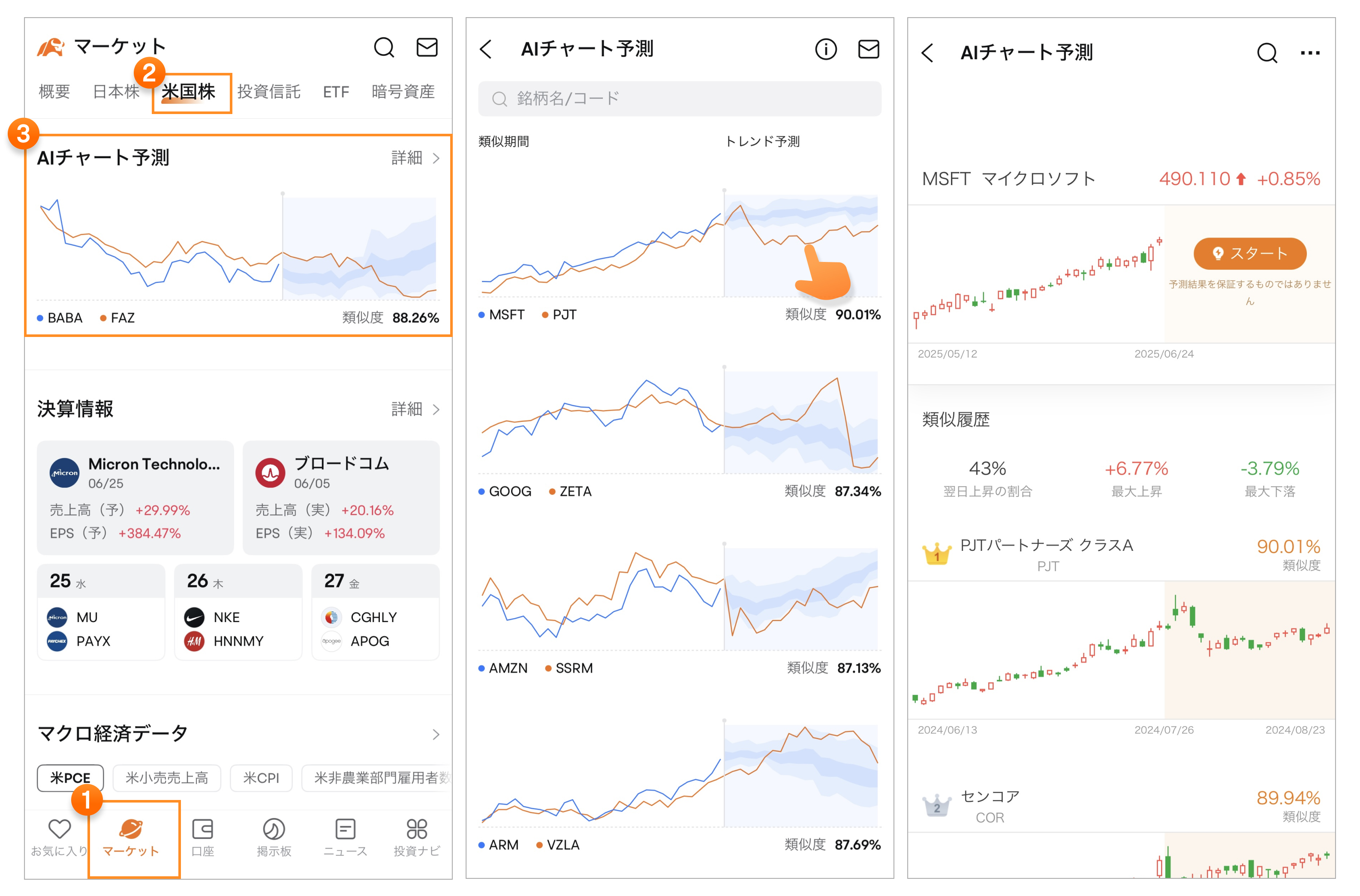 AIチャート予測】チャートに刻まれた過去から将来の値動きを予測する