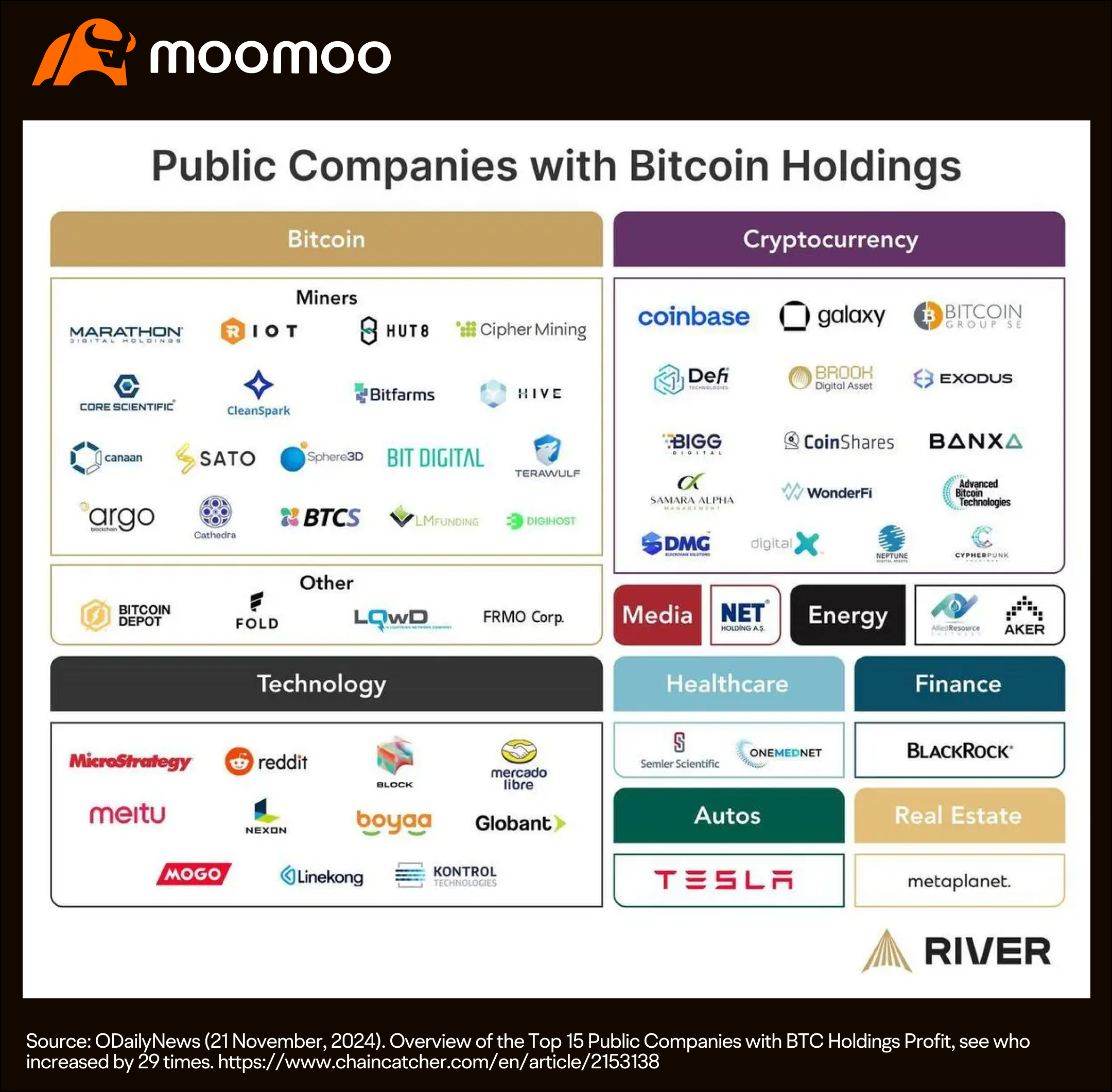 企业比特币激增！您是否错过了这个机会？