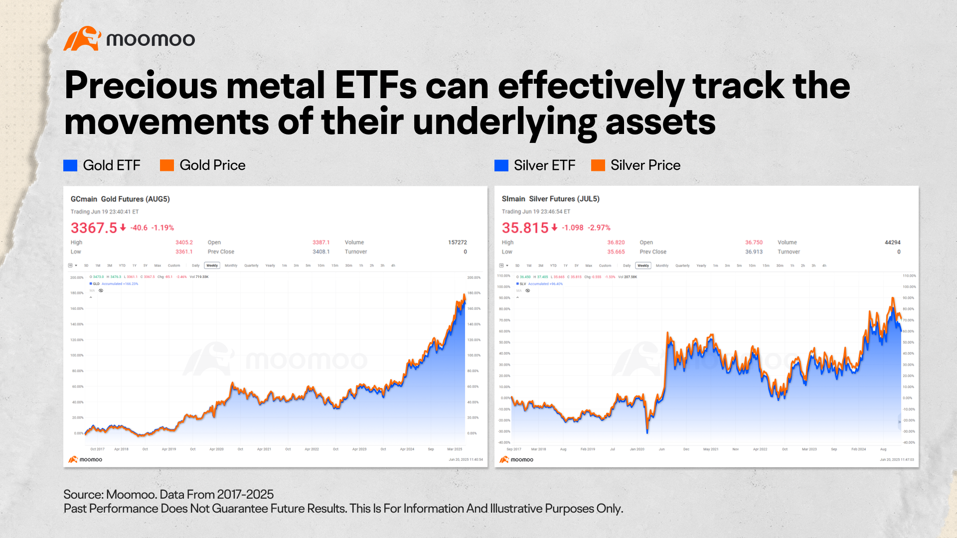 为什么原油ETF长期跑输油价？