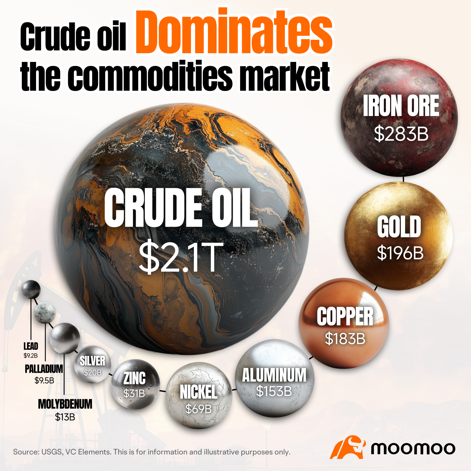 为什么原油被称为“商品之母”？