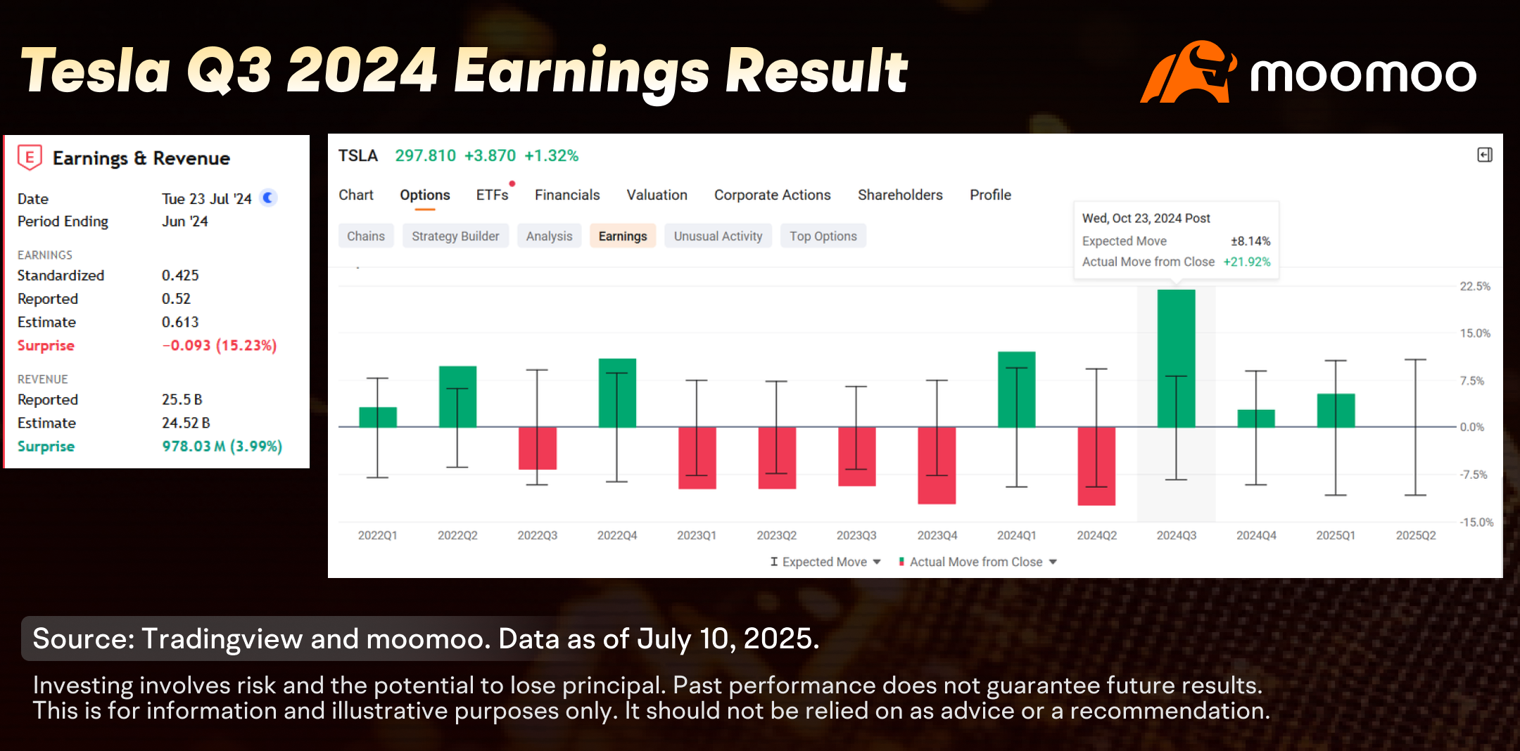 期權業績系列1：業績後股票價格上漲和下跌背後的原因是什麼？