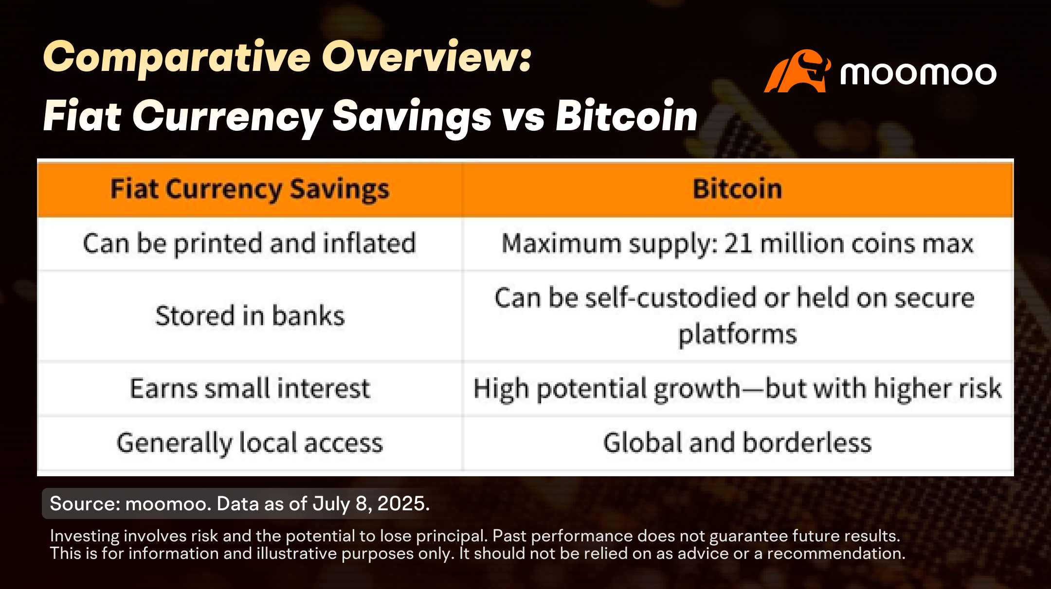 ビットコイン『積立』プラン：デジタル資産を一歩ずつ築く方法