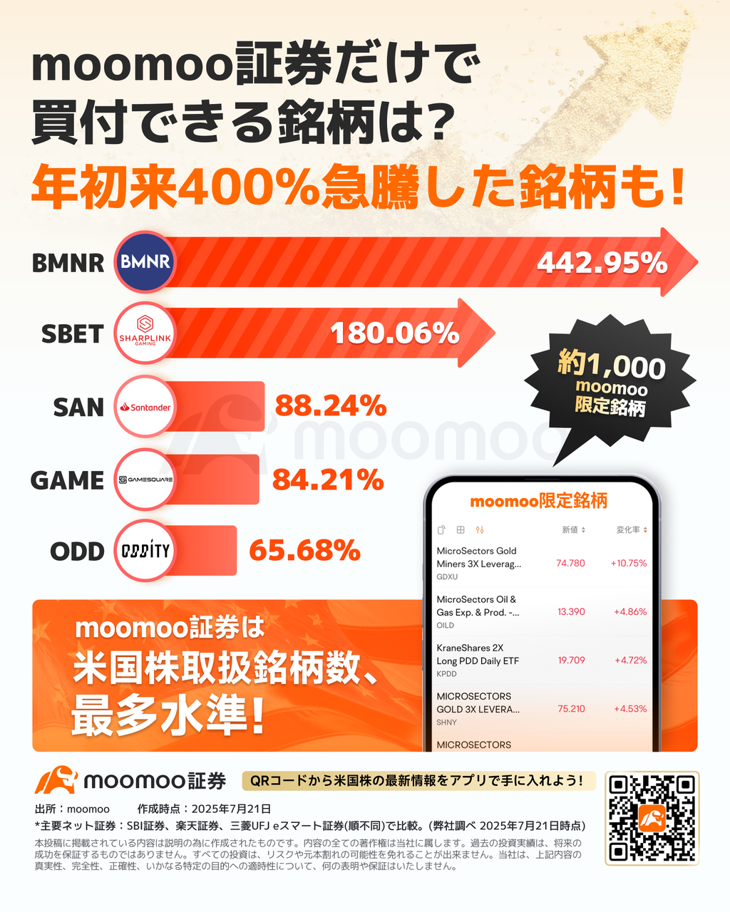 なぜmoomoo証券では1,000もの限定銘柄が取引できるのか？